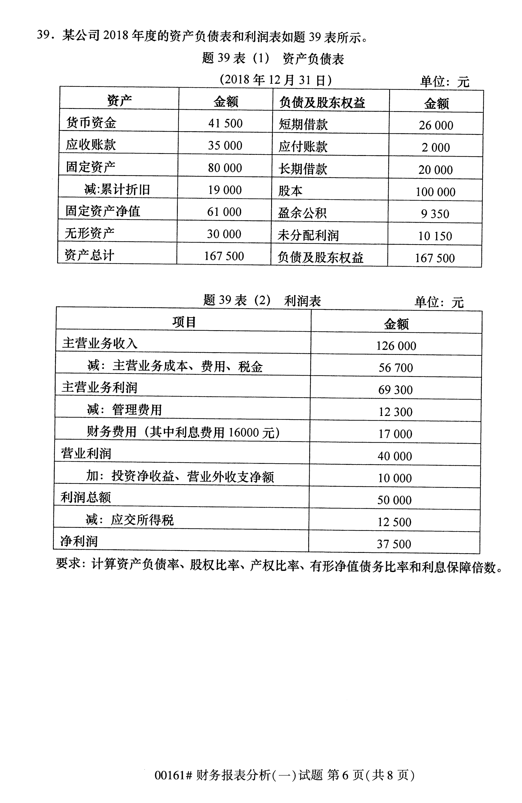 全国2020年10月自学考试00161财务报表分析(一)试题