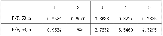 2024年10月福建自考00067财务管理学试题