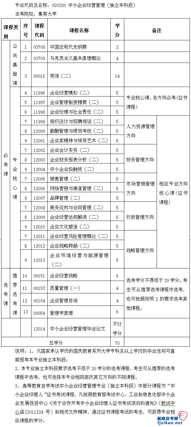 2015긣Կרҵ020320СҵӪƶΣԼƻ